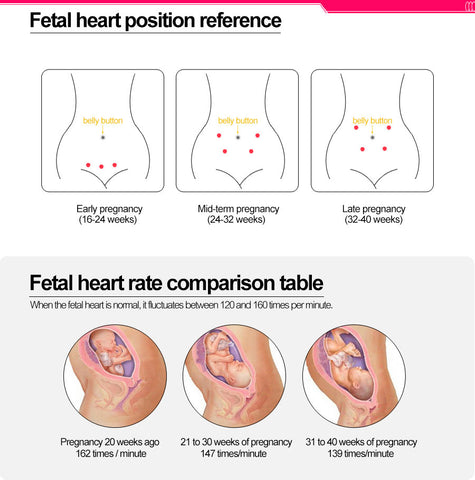 Fetal Baby Home Heartbeat Doppler Monitor